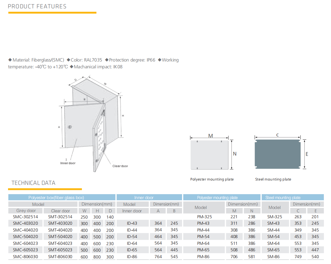 Polyester Enclosures