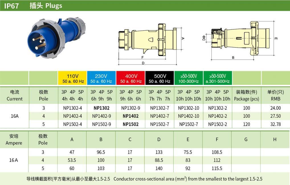 16A 3P N PE IP67