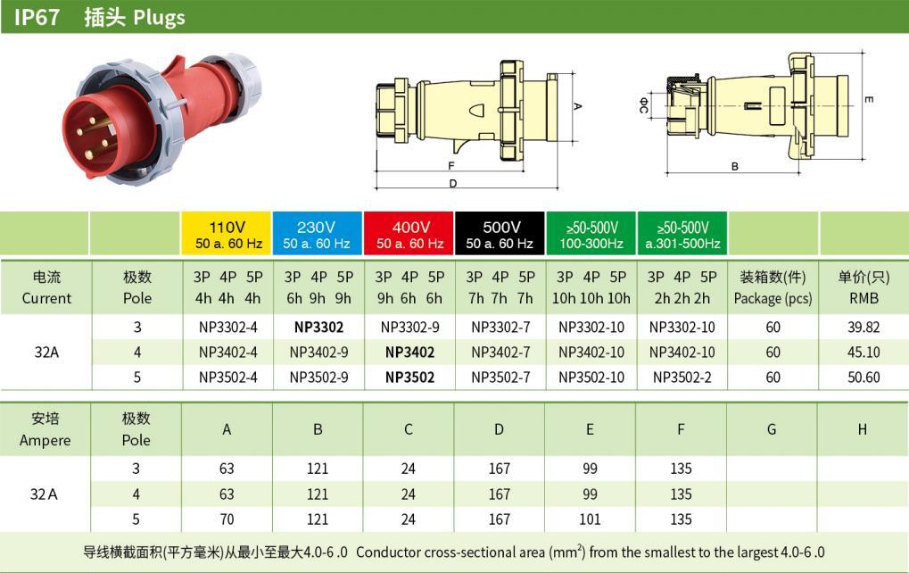 32A 3P PE IP67