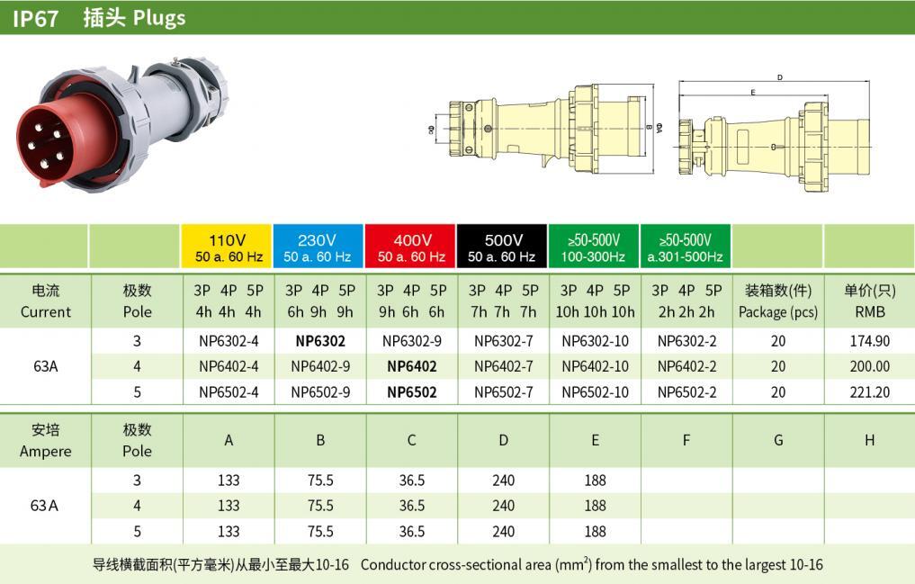 63A 3P N PE IP67