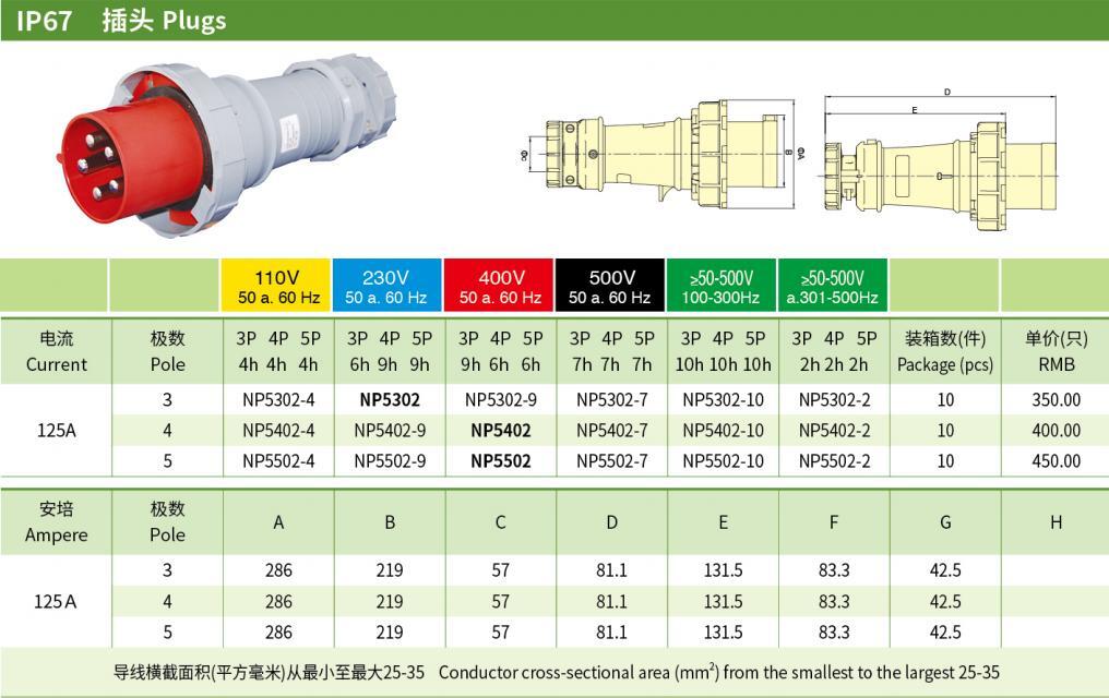 125A 3P N PE IP67