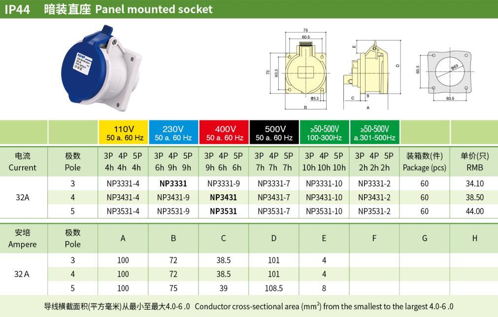 32A 3P N PE Industrial Sockets