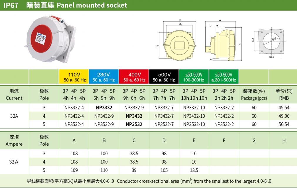 32A 3P N PE IP67 Industrial Sockets