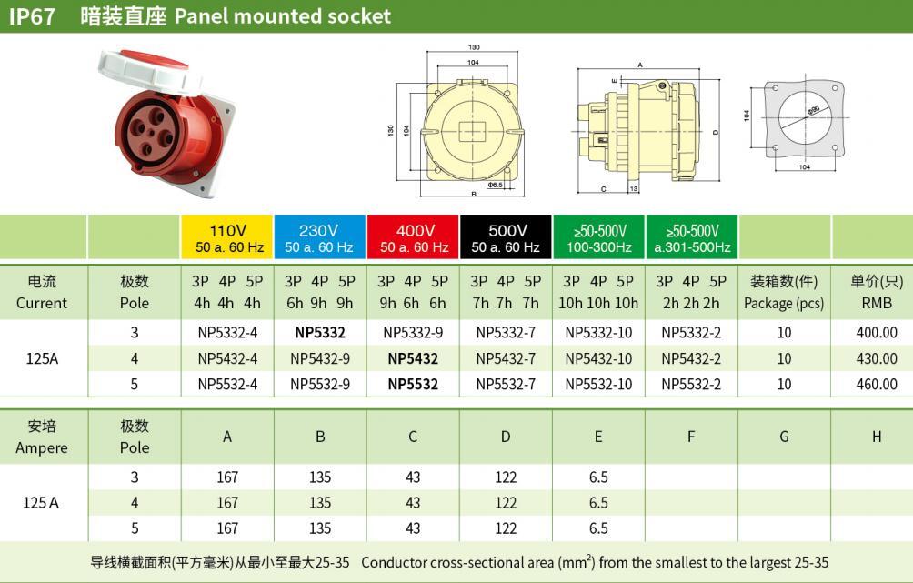 125A 3P N PE IP67 Industrial Sockets