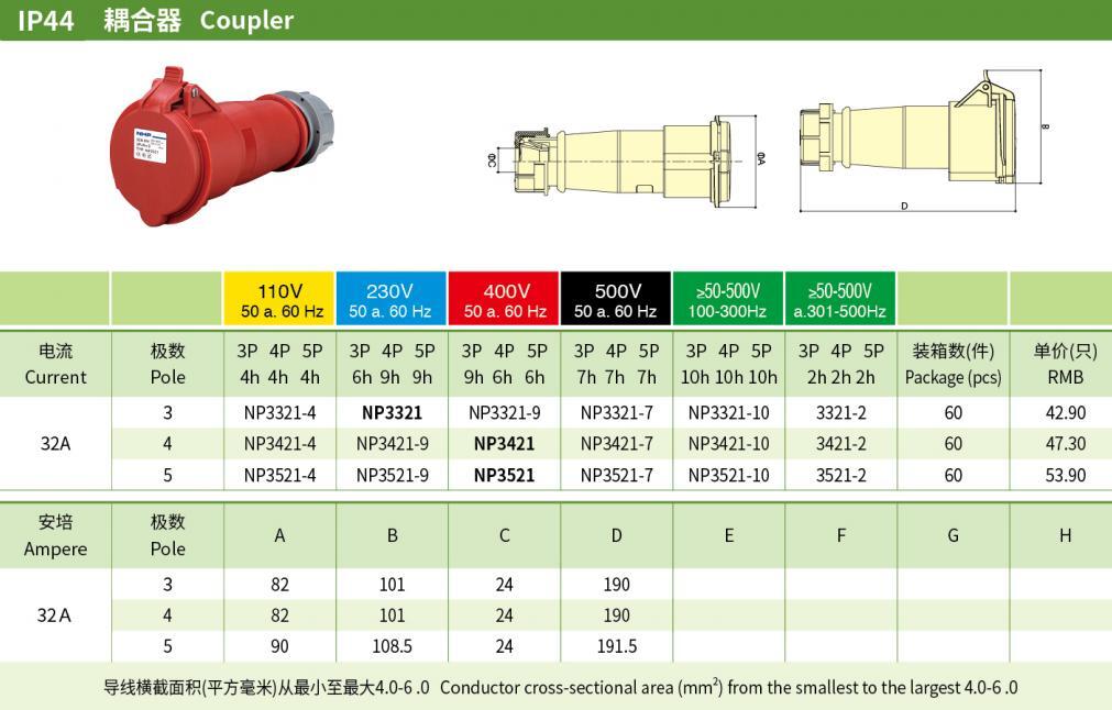 32A 3P N PE Industrial Couplers