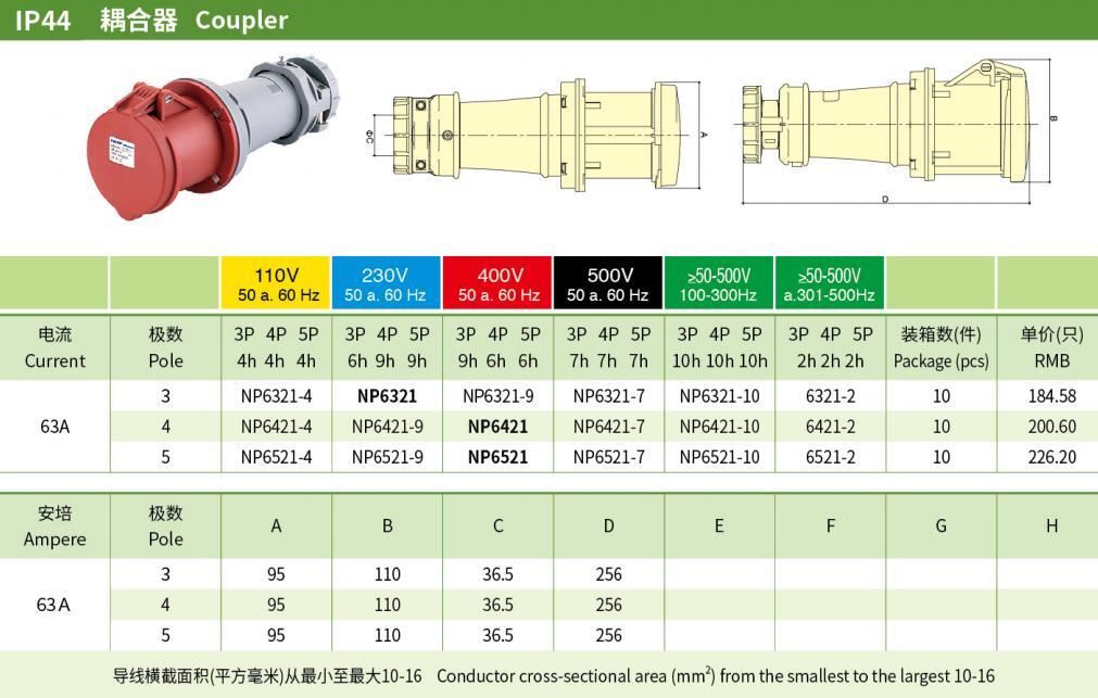 63A 3P N PE IP44 Industrial Couplers