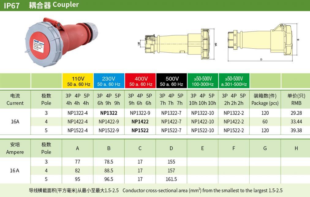 16A 3P N PE IP67 Industrial Couplers