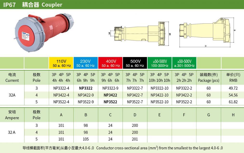 32A 3P N PE IP67 Industrial Couplers