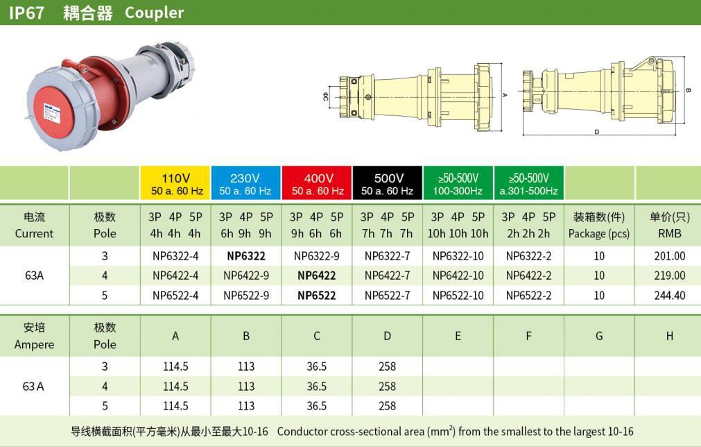 63A 3P N PE IP67 Industrial Couplers