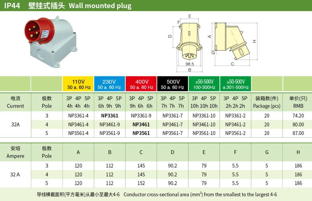 32A 3P N PE IP44 Industrial Wall-Mounted Plugs