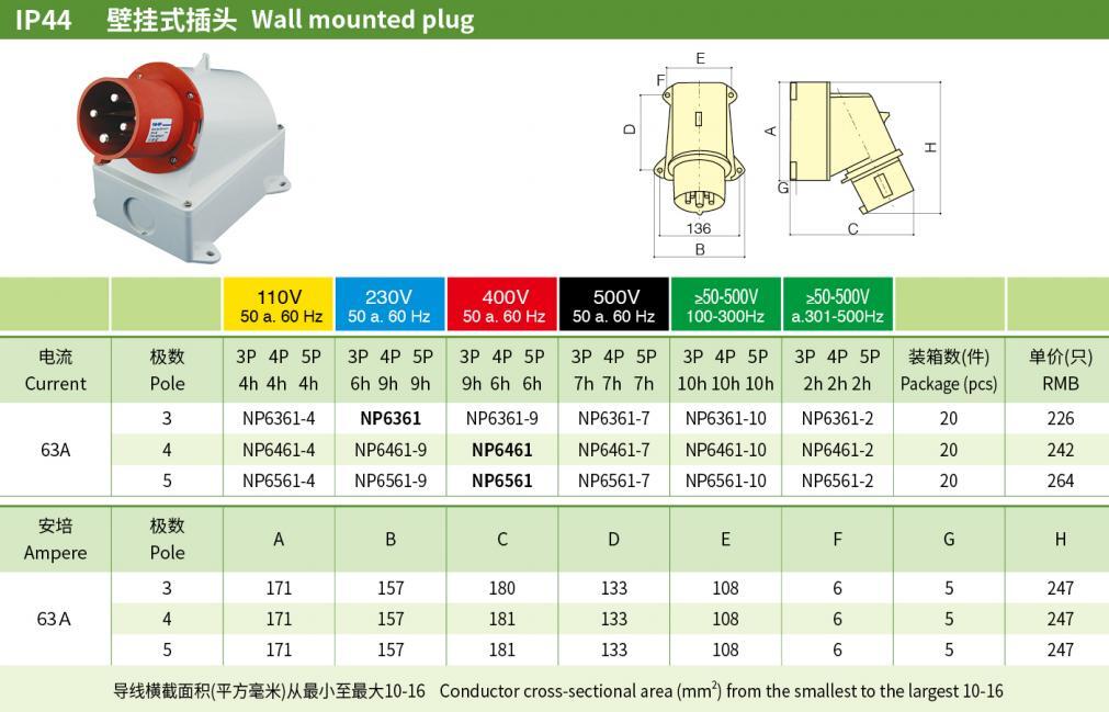 63A 3P N PE IP44 Industrial Wall-Mounted Plugs