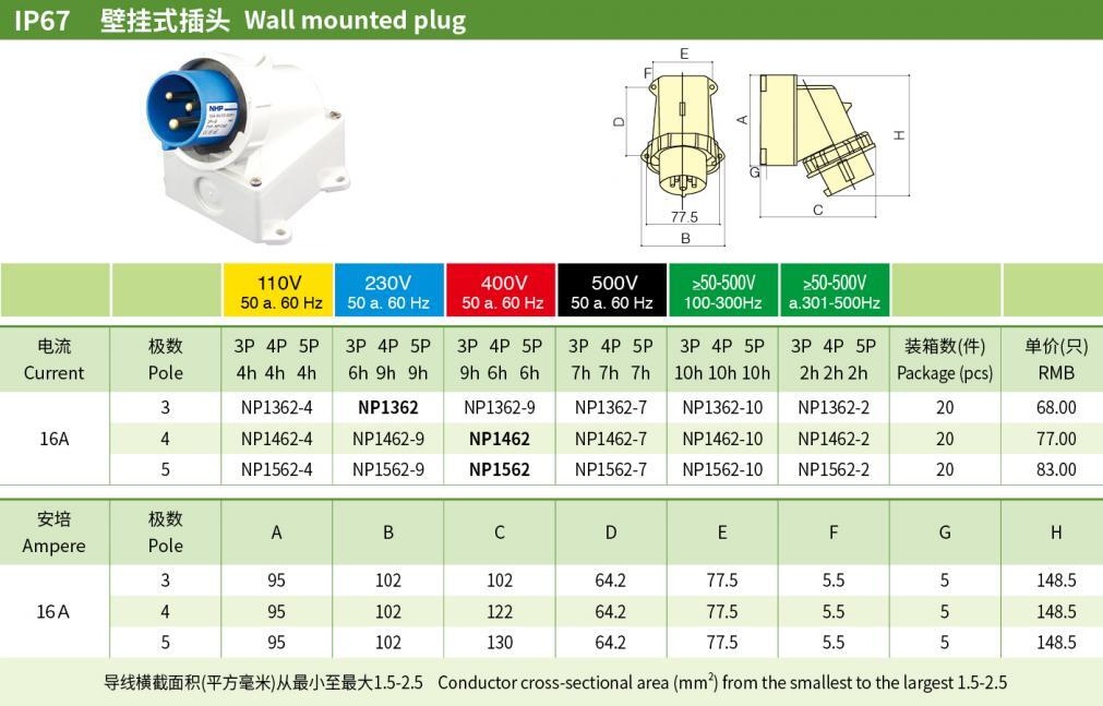 16A 3P N PE IP67 Industrial Wall-Mounted Plugs