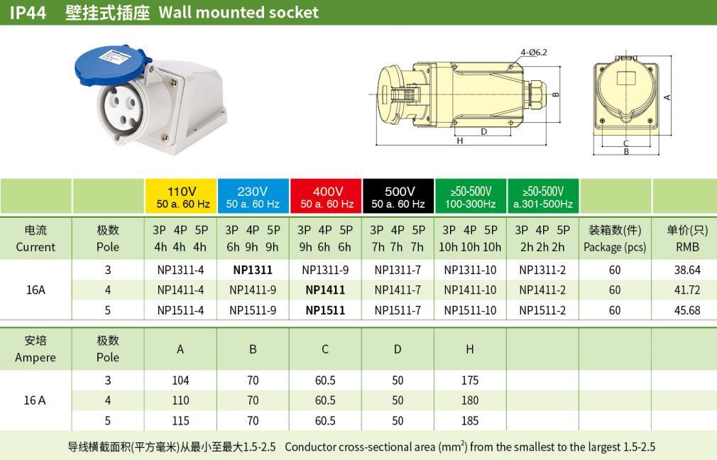 16A 3P N PE IP44 Industrial Wall-Mounted Sockets