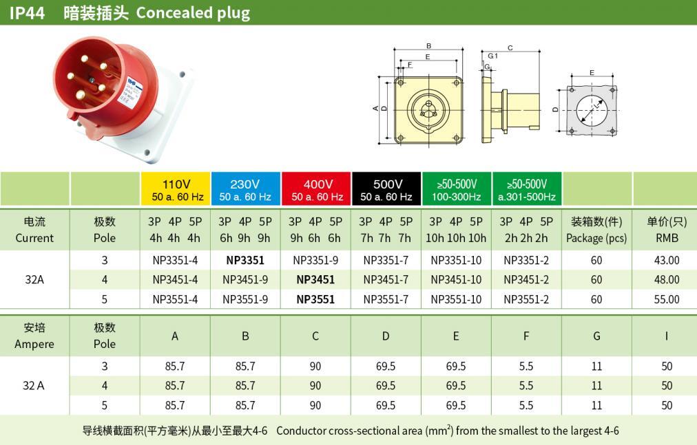 32A 3P N PE IP44 Industrial Panel-Mounted Plugs