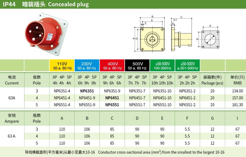 63A 3P N PE IP44 Industrial Panel-Mounted Plugs