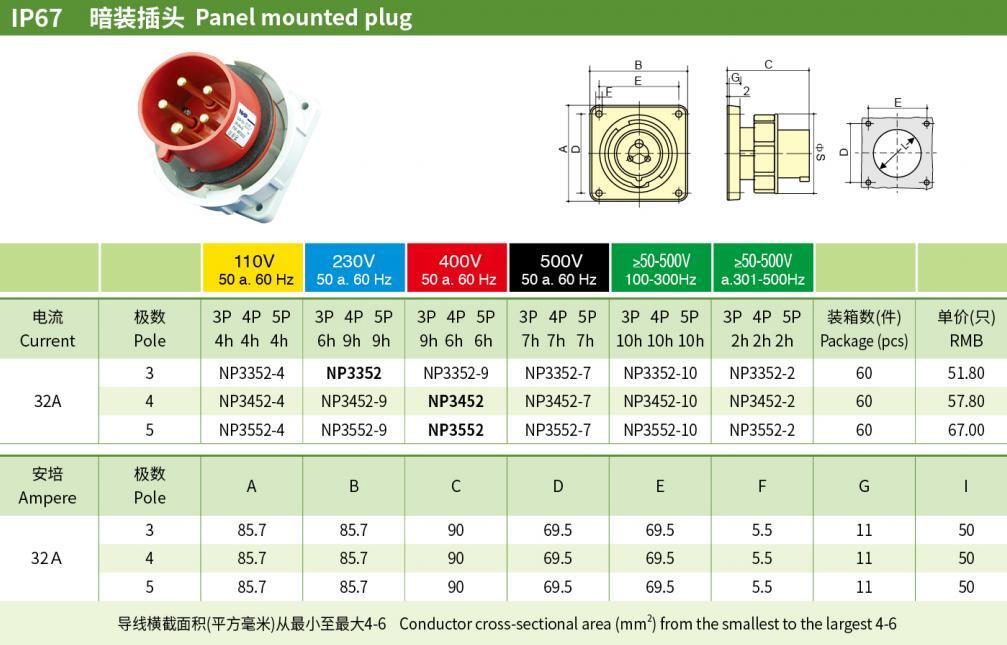 32A 3P N PE IP67 Industrial Panel-Mounted Plugs