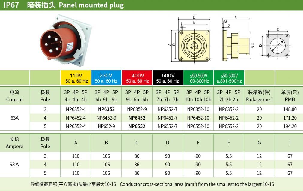 63A 3P N PE IP67 Industrial Panel-Mounted Plugs