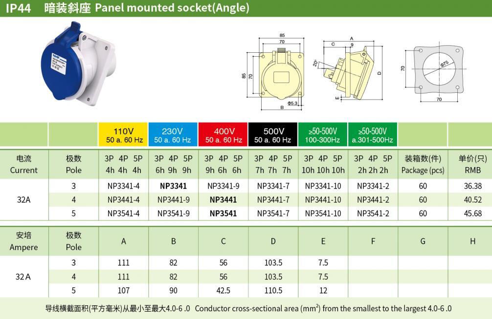 32A 3P N PE Industrial Panel-Mounted Sockets