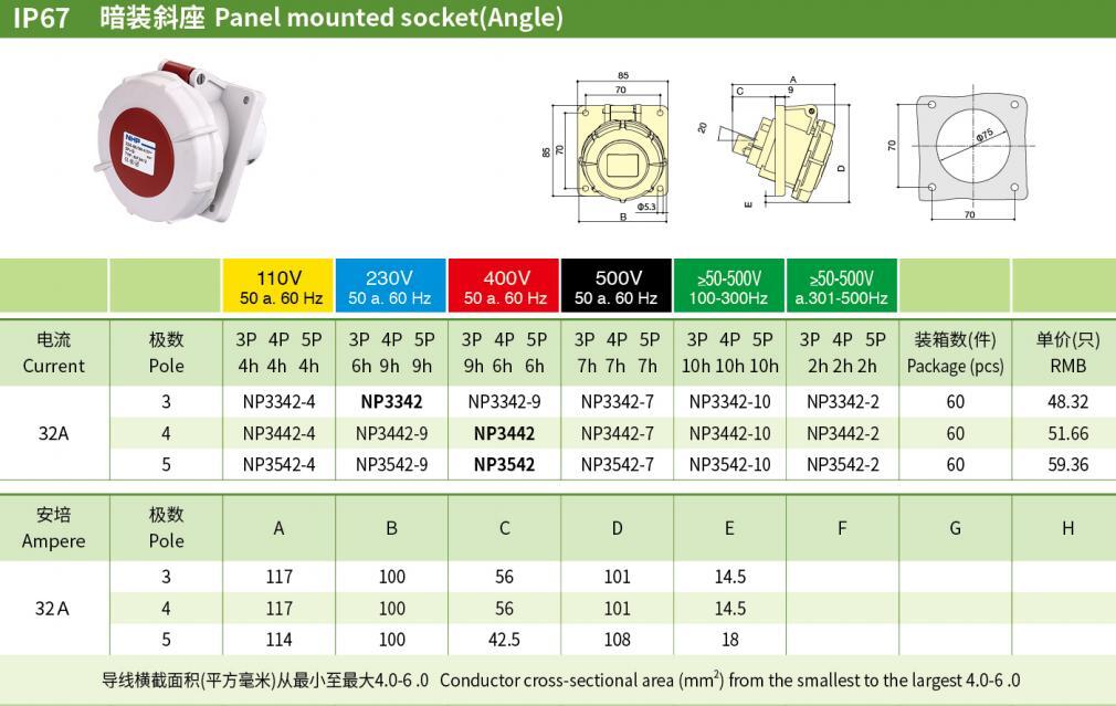 32A 3P N PE IP67 Industrial Panel-Mounted Sockets